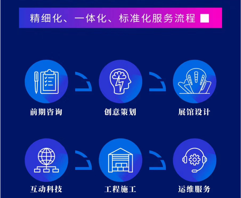 陕西香蕉视频网站在线观看做展览馆设计合作流程